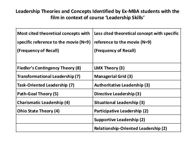 mba lmx theory Organizational behavior mba (friday) case study questions: 1 describe welch’s leadership style using (a) the ohio state dimensions, (b) the managerial grid, and (c) lmx theory. mba lmx theory Organizational behavior mba (friday) case study questions: 1 describe welch’s leadership style using (a) the ohio state dimensions, (b) the managerial grid, and (c) lmx theory.