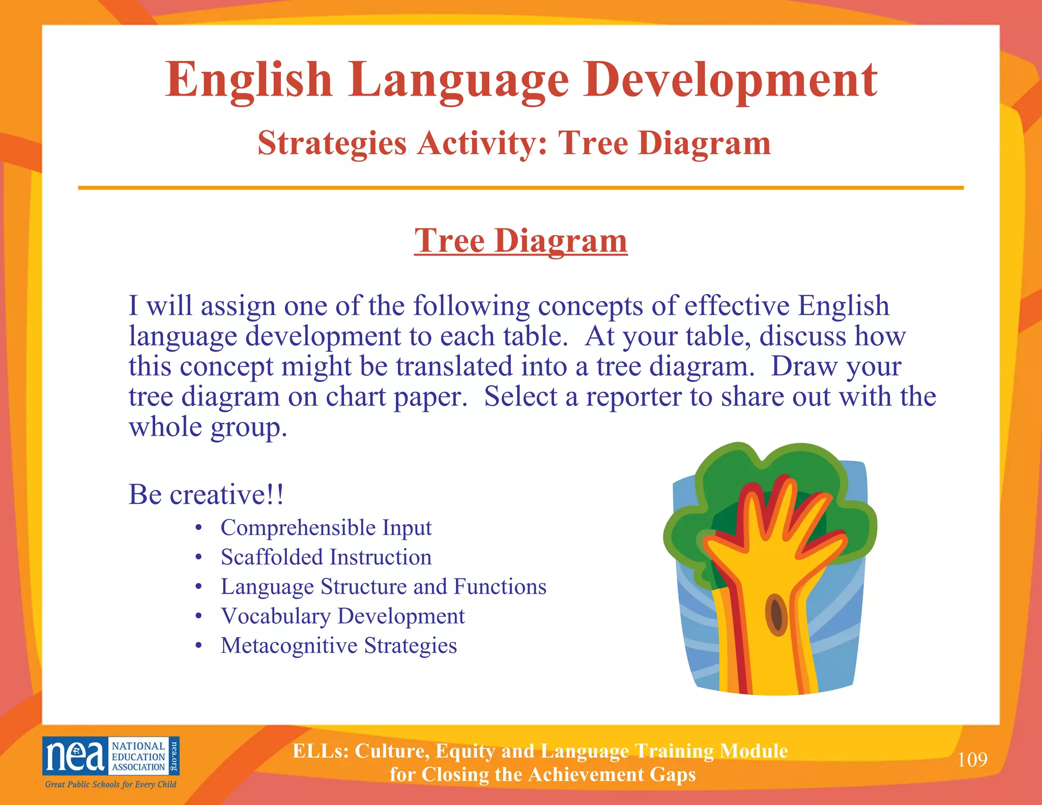 English Language Development  Strategies Activity: Tree Diagram   Tree Diagram I will assign one of the following concepts of effective English language development to each table.  At your table, discuss how this concept might be translated into a tree diagram.  Draw your tree diagram on chart paper.  Select a reporter to share out with the whole group.  Be creative!! Comprehensible Input Scaffolded Instruction Language Structure and Functions Vocabulary Development Metacognitive Strategies 