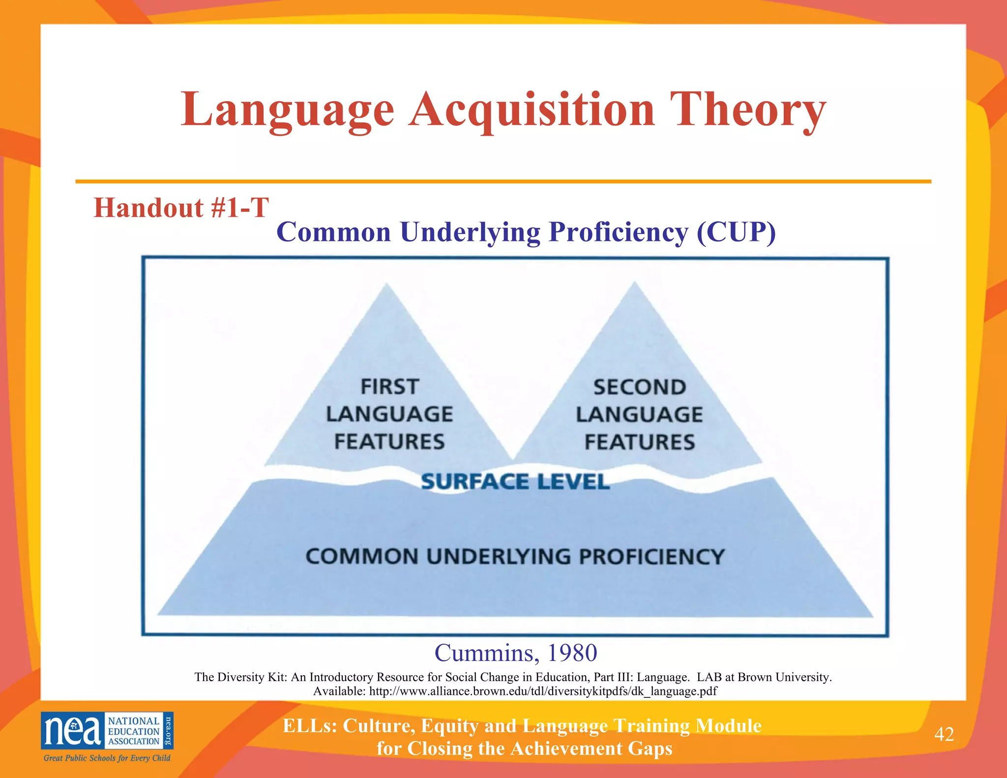 Language Acquisition Theory Cummins, 1980 The Diversity Kit: An Introductory Resource for Social Change in Education, Part III: Language.  LAB at Brown University.  Available: http://www.alliance.brown.edu/tdl/diversitykitpdfs/dk_language.pdf Handout #1-T Common Underlying Proficiency (CUP) 