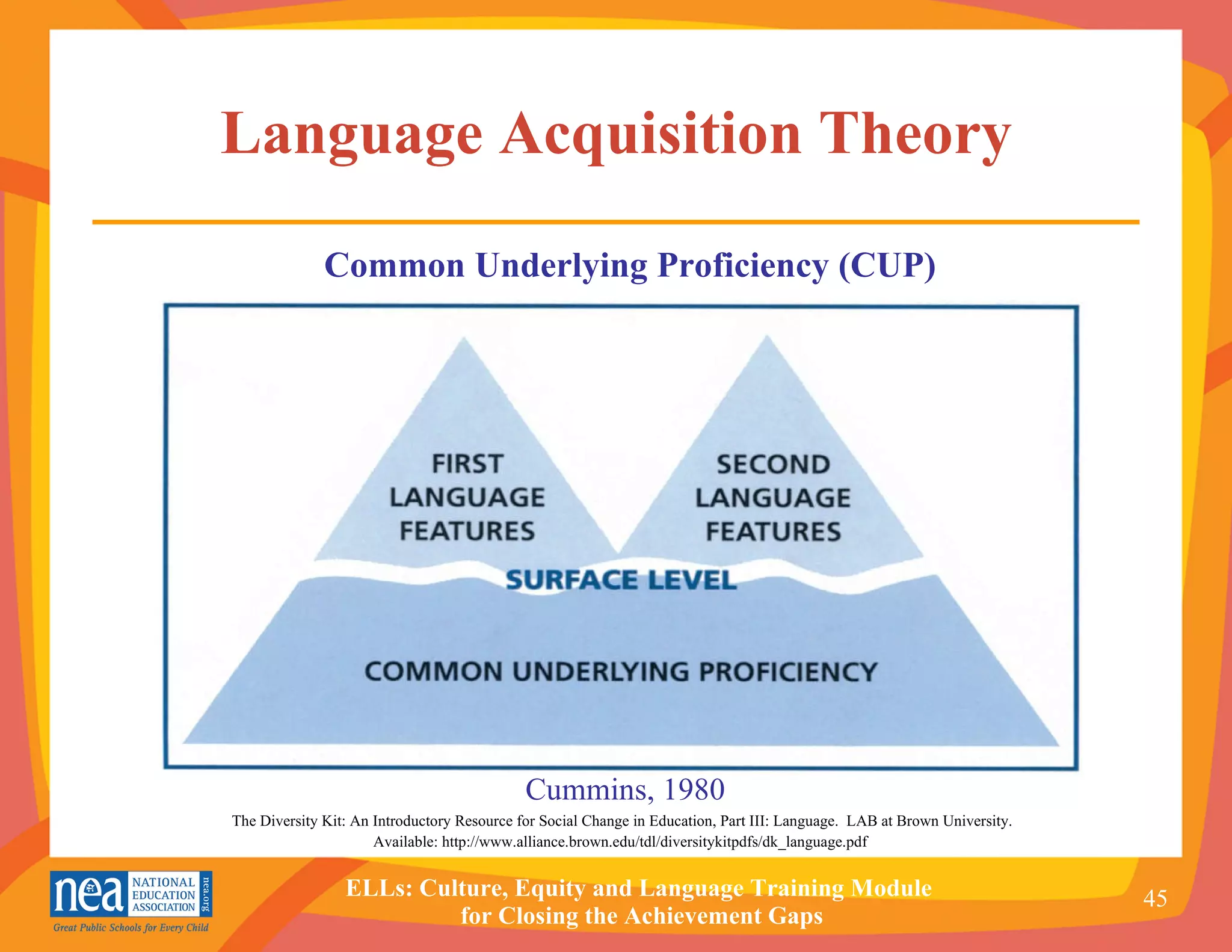Language Acquisition Theory Cummins, 1980 The Diversity Kit: An Introductory Resource for Social Change in Education, Part III: Language.  LAB at Brown University.  Available: http://www.alliance.brown.edu/tdl/diversitykitpdfs/dk_language.pdf  Common Underlying Proficiency (CUP) 