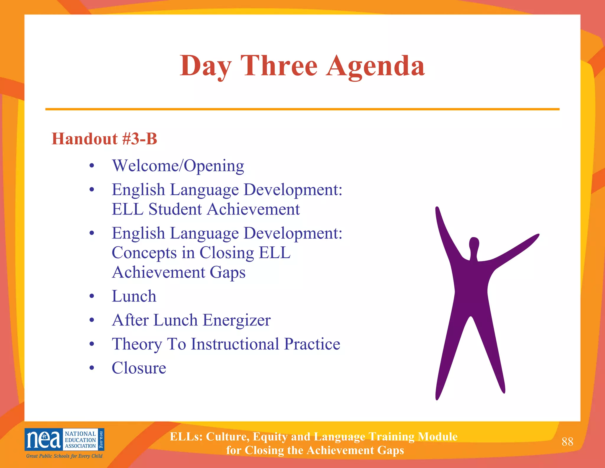 Day Three Agenda Welcome/Opening English Language Development: ELL Student Achievement  English Language Development: Concepts in Closing ELL Achievement Gaps Lunch After Lunch Energizer Theory To Instructional Practice Closure Handout #3-B 