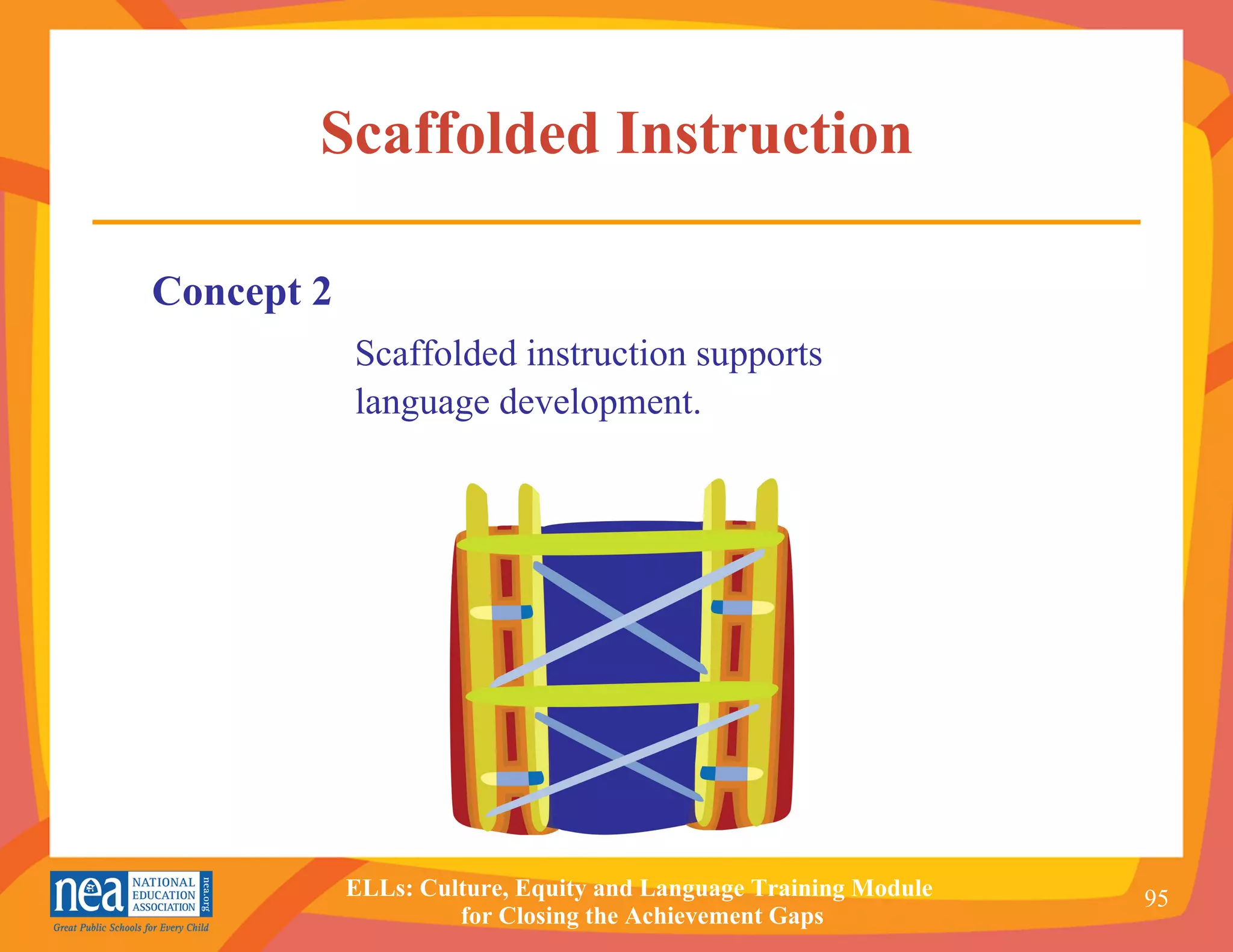 Scaffolded Instruction Concept 2 Scaffolded instruction supports  language development.   