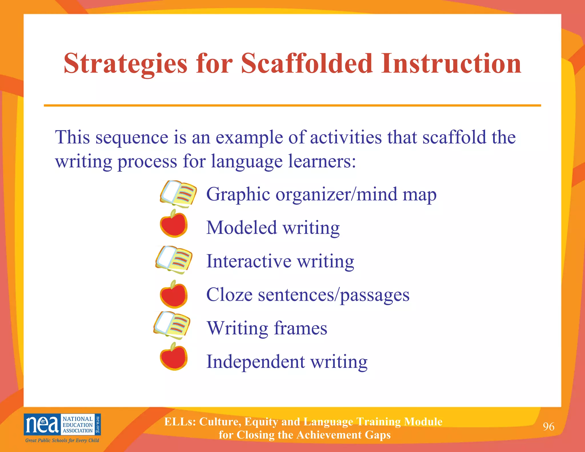 Strategies for Scaffolded Instruction Graphic organizer/mind map Modeled writing Interactive writing Cloze sentences/passages Writing frames  Independent writing This sequence is an example of activities that scaffold the writing process for language learners: 