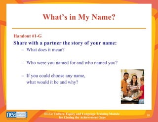 What’s in My Name? Handout #1-G Share with a partner the story of your name: What does it mean? Who were you named for and who named you? If you could choose any name,  what would it be and why? 