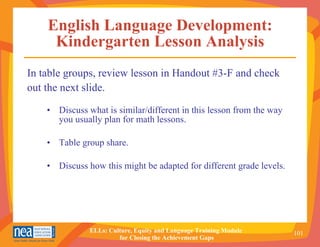 English Language Development: Kindergarten Lesson Analysis Discuss what is similar/different in this lesson from the way you usually plan for math lessons. Table group share. Discuss how this might be adapted for different grade levels. In table groups, review lesson in Handout #3-F and check  out the next slide. 