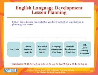 English Language Development Lesson Planning Collect the following materials that you have worked on to assist you in planning your lesson: Handouts: #3-H, #3-I, 3-Ia-e, #3-J, #3-Ja, #3-K, #3-Ka-i, #3-L, #3-La-m Scaffolded Writing Activity Language Structure and Functions Class Profile Lesson  Template Analysis Vocabulary Development Strategies ELL Lesson Planning  Resources 