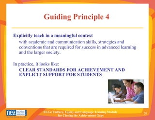 Guiding Principle 4   Explicitly teach in a meaningful context  with academic and communication skills, strategies and conventions that are required for success in advanced learning and the larger society. In practice, it looks like: CLEAR STANDARDS FOR ACHIEVEMENT AND EXPLICIT SUPPORT FOR STUDENTS 