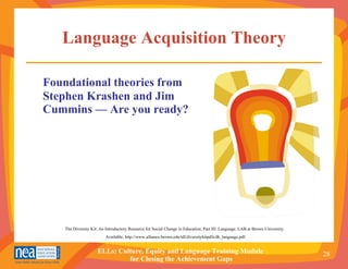 Language Acquisition Theory Foundational theories from Stephen Krashen and Jim Cummins — Are you ready? The Diversity Kit: An Introductory Resource for Social Change in Education, Part III: Language. LAB at Brown University.  Available: http://www.alliance.brown.edu/tdl/diversitykitpdfs/dk_language.pdf 