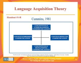 Language Acquisition Theory The Diversity Kit: An Introductory Resource for Social Change in Education, Part III: Language.  LAB at Brown University. Available: http://www.alliance.brown.edu/tdl/diversitykitpdfs/dk_language.pdf Handout #1-R 