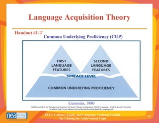 Language Acquisition Theory Cummins, 1980 The Diversity Kit: An Introductory Resource for Social Change in Education, Part III: Language.  LAB at Brown University.  Available: http://www.alliance.brown.edu/tdl/diversitykitpdfs/dk_language.pdf Handout #1-T Common Underlying Proficiency (CUP) 