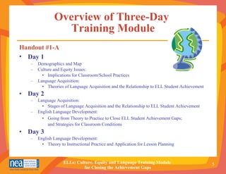 Overview of Three-Day  Training Module Handout #1-A Day 1   Demographics and Map Culture and Equity Issues: Implications for Classroom/School Practices Language Acquisition: Theories of Language Acquisition and the Relationship to ELL Student Achievement Day 2 Language Acquisition: Stages of Language Acquisition and the Relationship to ELL Student Achievement English Language Development:  Going from Theory to Practice to Close ELL Student Achievement Gaps;  and Strategies for Classroom Conditions   Day 3 English Language Development:  Theory to Instructional Practice and Application for Lesson Planning  