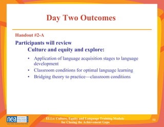 Day Two Outcomes  Application of language acquisition stages to language development   Classroom conditions for optimal language learning Bridging theory to practice—classroom conditions Handout #2-A Participants will review    Culture and equity and explore: 