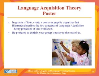 Language Acquisition Theory Poster In groups of four, create a poster or graphic organizer that illustrates/describes the key concepts of Language Acquisition Theory presented at this workshop. Be prepared to explain your group’s poster to the rest of us. 