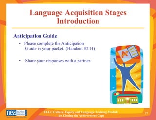 Language Acquisition Stages Introduction •  Please complete the Anticipation Guide in your packet. (Handout #2-H) Share your responses with a partner. Anticipation Guide 