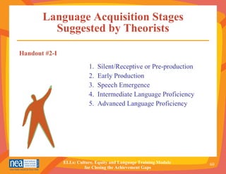Language Acquisition Stages Suggested by Theorists 1.  Silent/Receptive or Pre-production  2.  Early Production  3.  Speech Emergence 4.  Intermediate Language Proficiency 5.  Advanced Language Proficiency Handout #2-I 