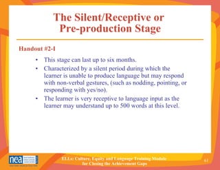 The Silent/Receptive or  Pre-production Stage This stage can last up to six months. Characterized by a silent period during which the learner is unable to produce language but may respond with non-verbal gestures, (such as nodding, pointing, or responding with yes/no). The learner is very receptive to language input as the learner may understand up to 500 words at this level. Handout #2-I 