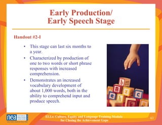 Early Production/ Early Speech Stage This stage can last six months to a year. Characterized by production of one to two words or short phrase responses with increased comprehension. Demonstrates an increased vocabulary development of about 1,000 words, both in the ability to comprehend input and produce speech. Handout #2-I 