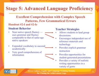 Stage 5: Advanced Language Proficiency Handout #2-I and #2-Ie Student Behavior Near native speech fluency — uses grammar and fluency comparable to that of same-age native speakers Expanded vocabulary to succeed academically Very good comprehension of information Teacher Strategies • Allows students to lead group discussions • Encourages independent use of reference materials and technology • Provides explicit grammar instruction • Provides opportunities for student-generated presentations • Provides a variety of realistic writing opportunities in a variety of genre Excellent Comprehension with Complex Speech Patterns, Few Grammatical Errors 