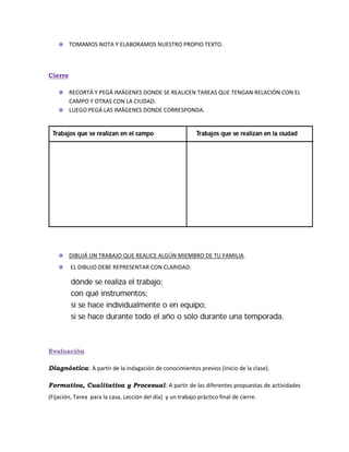 TOMAMOS NOTA Y ELABORAMOS NUESTRO PROPIO TEXTO.
Cierre
RECORTÁ Y PEGÁ IMÁGENES DONDE SE REALICEN TAREAS QUE TENGAN RELACIÓN CON EL
CAMPO Y OTRAS CON LA CIUDAD.
LUEGO PEGÁ LAS IMÁGENES DONDE CORRESPONDA.
DIBUJÁ UN TRABAJO QUE REALICE ALGÚN MIEMBRO DE TU FAMILIA.
EL DIBUJO DEBE REPRESENTAR CON CLARIDAD:
Evaluación
Diagnóstica: A partir de la indagación de conocimientos previos (Inicio de la clase).
Formativa, Cualitativa y Procesual: A partir de las diferentes propuestas de actividades
(Fijación, Tarea para la casa, Lección del día) y un trabajo práctico final de cierre.
 