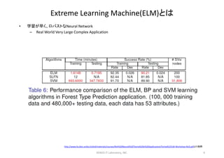 Extreme Learning Machine | PDF