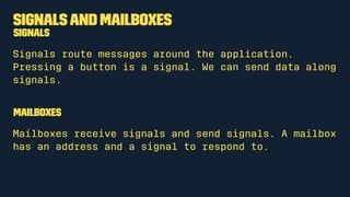 Modules
Define modules to group your code.
module Hello where
main =
-- something goes here
 