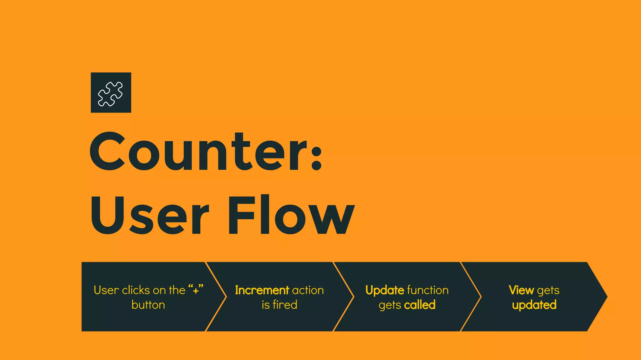 Counter:
User Flow
User clicks on the “+”
button
Increment action
is fired
Update function
gets called
View gets
updated
 