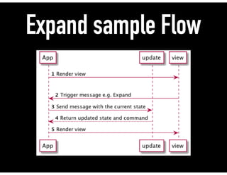 Expand sample Flow
 