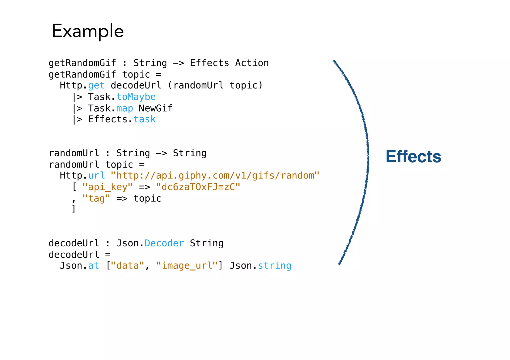 Example
getRandomGif : String -> Effects Action
getRandomGif topic =
Http.get decodeUrl (randomUrl topic)
|> Task.toMaybe
|> Task.map NewGif
|> Effects.task
randomUrl : String -> String
randomUrl topic =
Http.url "http://api.giphy.com/v1/gifs/random"
[ "api_key" => "dc6zaTOxFJmzC"
, "tag" => topic
]
decodeUrl : Json.Decoder String
decodeUrl =
Json.at ["data", "image_url"] Json.string
Effects
 