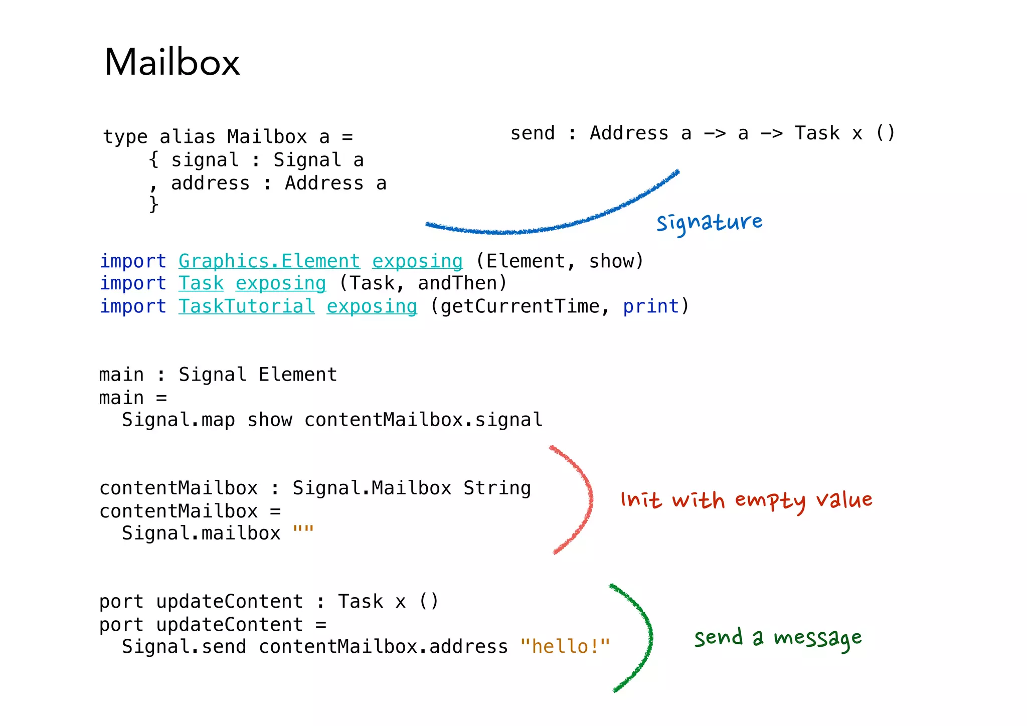 Mailbox
type alias Mailbox a =
{ signal : Signal a
, address : Address a
}
send : Address a -> a -> Task x ()
import Graphics.Element exposing (Element, show)
import Task exposing (Task, andThen)
import TaskTutorial exposing (getCurrentTime, print)
main : Signal Element
main =
Signal.map show contentMailbox.signal
contentMailbox : Signal.Mailbox String
contentMailbox =
Signal.mailbox ""
port updateContent : Task x ()
port updateContent =
Signal.send contentMailbox.address "hello!"
Init with empty value
send a message
signature
 