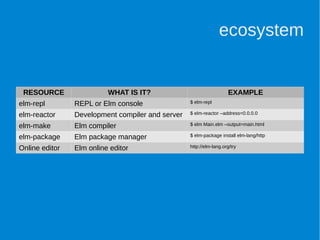 Elm Programming Elm intro | PDF