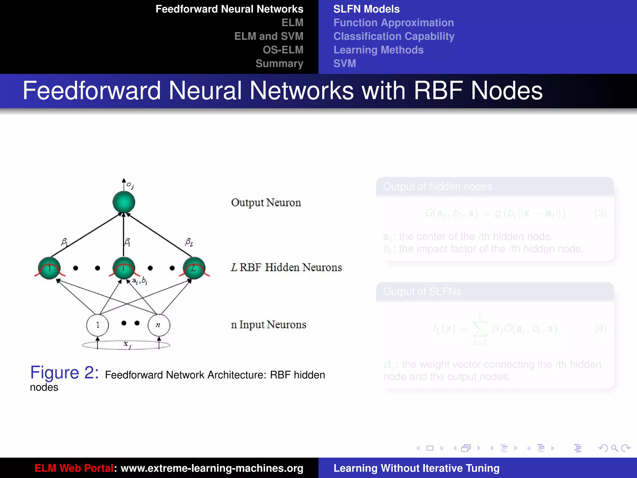 Feedforward Neural Networks          SLFN Models
                                             ELM           Function Approximation
                                    ELM and SVM            Classiﬁcation Capability
                                          OS-ELM           Learning Methods
                                         Summary           SVM


Feedforward Neural Networks with RBF Nodes


                                                                    Output of hidden nodes

                                                                             G(ai , bi , x) = g (bi x − ai )          (3)

                                                                    ai : the center of the ith hidden node.
                                                                    bi : the impact factor of the ith hidden node.



                                                                    Output of SLFNs

                                                                                          L
                                                                                          X
                                                                               fL (x) =         β i G(ai , bi , x)    (4)
                                                                                          i=1
                                                                                                                     tu-logo
                                                                    β i : the weight vector connecting the ith hidden
Figure 2:   Feedforward Network Architecture: RBF hidden            node and the output nodes.
nodes

                                                                                                                     ur-logo




ELM Web Portal: www.extreme-learning-machines.org          Learning Without Iterative Tuning
 