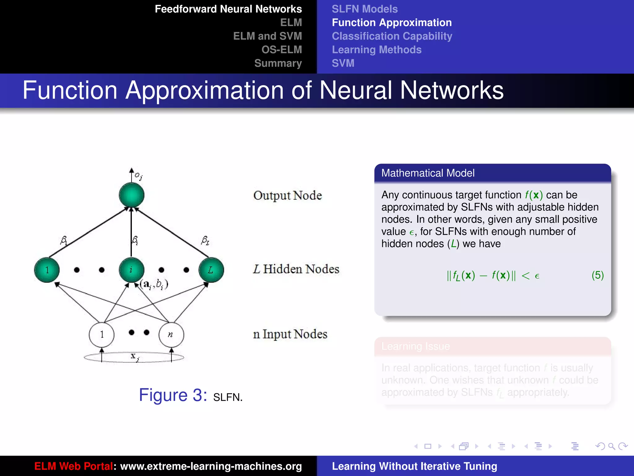 Feedforward Neural Networks   SLFN Models
                                              ELM    Function Approximation
                                     ELM and SVM     Classiﬁcation Capability
                                           OS-ELM    Learning Methods
                                          Summary    SVM


Function Approximation of Neural Networks


                                                              Mathematical Model

                                                              Any continuous target function f (x) can be
                                                              approximated by SLFNs with adjustable hidden
                                                              nodes. In other words, given any small positive
                                                              value , for SLFNs with enough number of
                                                              hidden nodes (L) we have

                                                                               fL (x) − f (x) <               (5)




                                                              Learning Issue
                                                                                                                 tu-logo
                                                              In real applications, target function f is usually
                                                              unknown. One wishes that unknown f could be
                    Figure 3:    SLFN.                        approximated by SLFNs fL appropriately.
                                                                                                             ur-logo




 ELM Web Portal: www.extreme-learning-machines.org   Learning Without Iterative Tuning
 