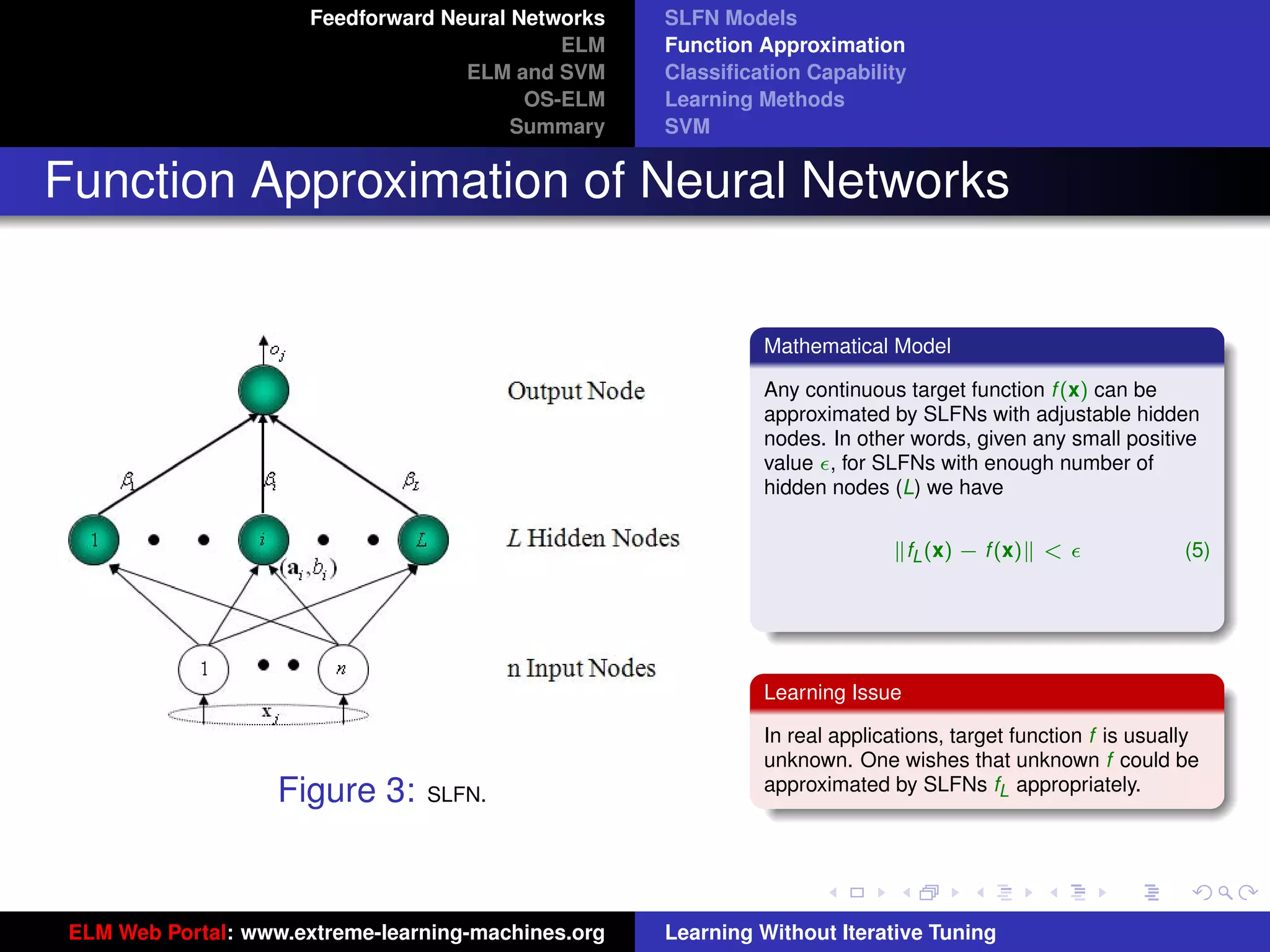 Feedforward Neural Networks   SLFN Models
                                              ELM    Function Approximation
                                     ELM and SVM     Classiﬁcation Capability
                                           OS-ELM    Learning Methods
                                          Summary    SVM


Function Approximation of Neural Networks


                                                              Mathematical Model

                                                              Any continuous target function f (x) can be
                                                              approximated by SLFNs with adjustable hidden
                                                              nodes. In other words, given any small positive
                                                              value , for SLFNs with enough number of
                                                              hidden nodes (L) we have

                                                                               fL (x) − f (x) <               (5)




                                                              Learning Issue
                                                                                                                 tu-logo
                                                              In real applications, target function f is usually
                                                              unknown. One wishes that unknown f could be
                    Figure 3:    SLFN.                        approximated by SLFNs fL appropriately.
                                                                                                             ur-logo




 ELM Web Portal: www.extreme-learning-machines.org   Learning Without Iterative Tuning
 