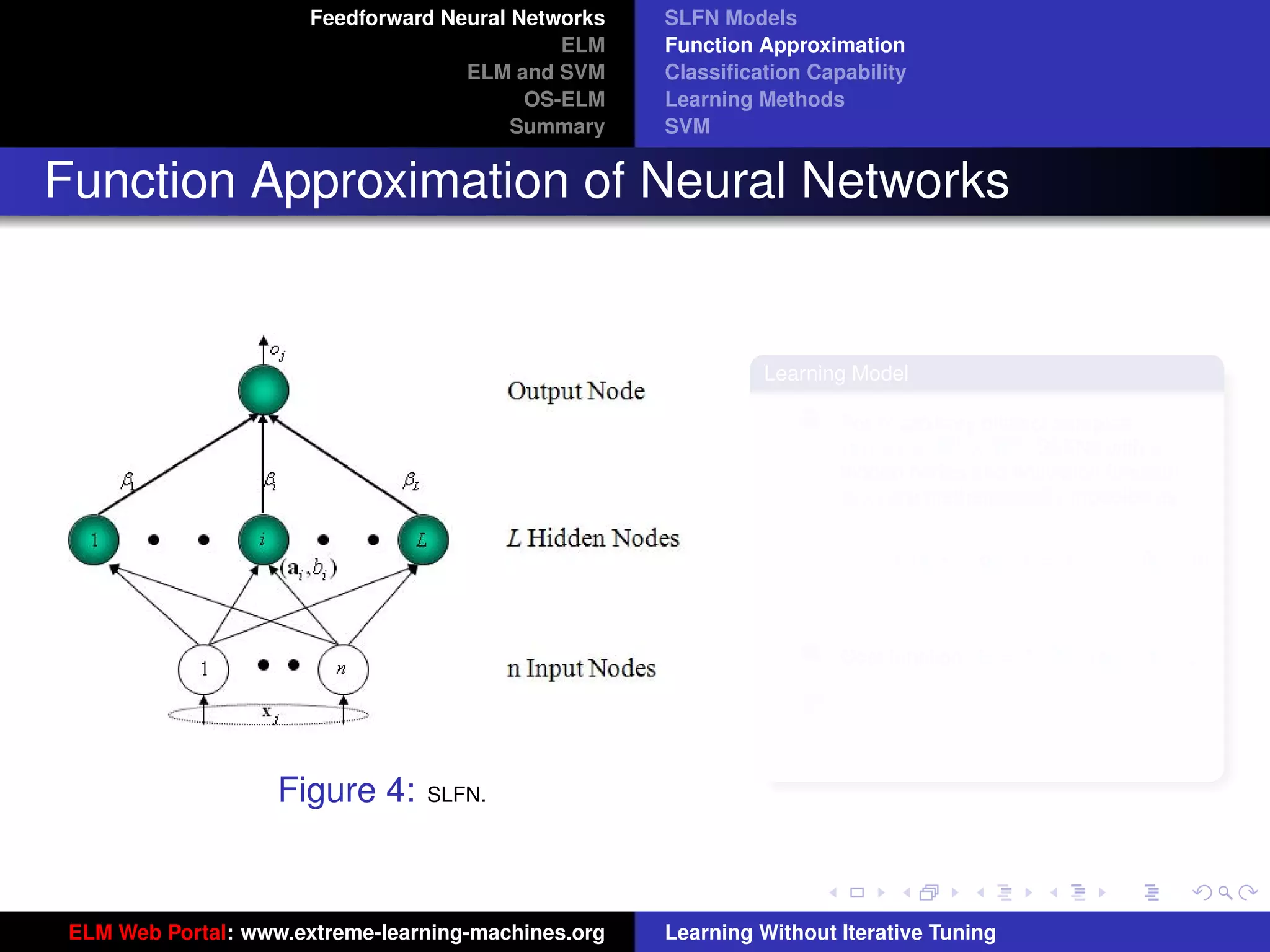 Feedforward Neural Networks   SLFN Models
                                              ELM    Function Approximation
                                     ELM and SVM     Classiﬁcation Capability
                                           OS-ELM    Learning Methods
                                          Summary    SVM


Function Approximation of Neural Networks


                                                              Learning Model

                                                                      For N arbitrary distinct samples
                                                                      (xi , ti ) ∈ Rn × Rm , SLFNs with L
                                                                      hidden nodes and activation function
                                                                      g(x) are mathematically modeled as

                                                                           fL (xj ) = oj , j = 1, · · · , N    (6)


                                                                                           PN      ‚        ‚
                                                                      Cost function: E =           ‚oj − tj ‚ .
                                                                                                   ‚        ‚
                                                                                             j=1              2

                                                                      The target is to minimize the cost          tu-logo
                                                                      function E by adjusting the network
                                                                      parameters: β i , ai , bi .
                    Figure 4:    SLFN.
                                                                                                              ur-logo




 ELM Web Portal: www.extreme-learning-machines.org   Learning Without Iterative Tuning
 