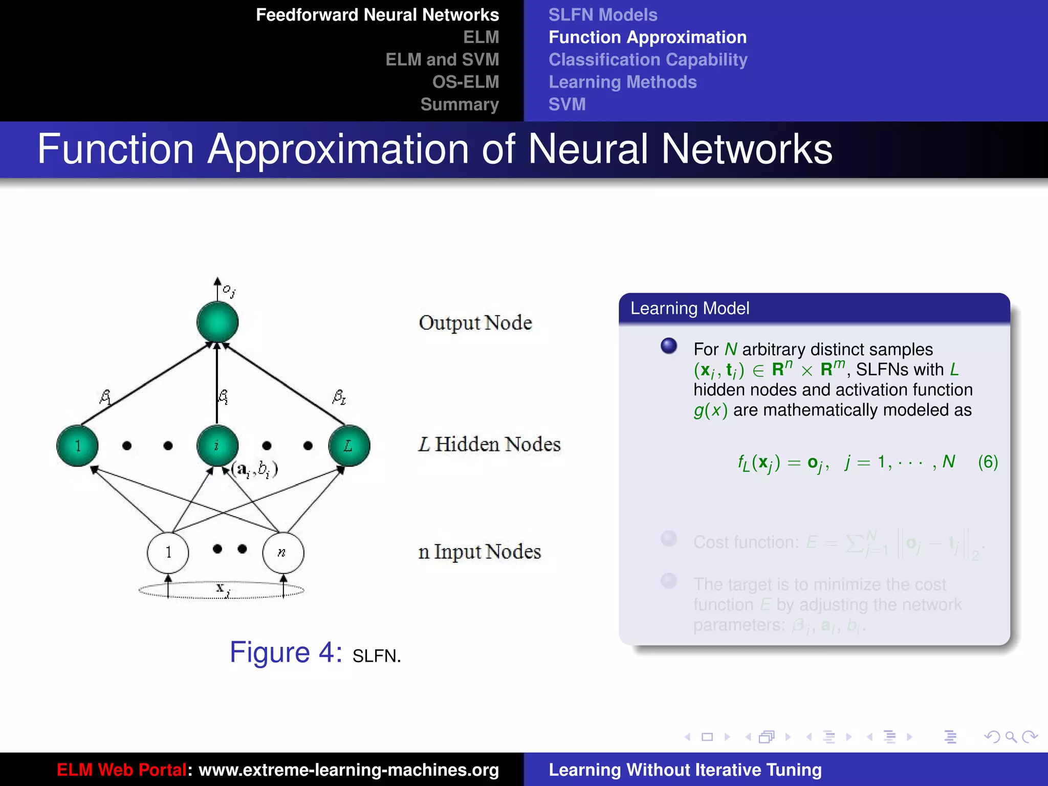 Feedforward Neural Networks   SLFN Models
                                              ELM    Function Approximation
                                     ELM and SVM     Classiﬁcation Capability
                                           OS-ELM    Learning Methods
                                          Summary    SVM


Function Approximation of Neural Networks


                                                              Learning Model

                                                                      For N arbitrary distinct samples
                                                                      (xi , ti ) ∈ Rn × Rm , SLFNs with L
                                                                      hidden nodes and activation function
                                                                      g(x) are mathematically modeled as

                                                                           fL (xj ) = oj , j = 1, · · · , N    (6)


                                                                                           PN      ‚        ‚
                                                                      Cost function: E =           ‚oj − tj ‚ .
                                                                                                   ‚        ‚
                                                                                             j=1              2

                                                                      The target is to minimize the cost          tu-logo
                                                                      function E by adjusting the network
                                                                      parameters: β i , ai , bi .
                    Figure 4:    SLFN.
                                                                                                              ur-logo




 ELM Web Portal: www.extreme-learning-machines.org   Learning Without Iterative Tuning
 