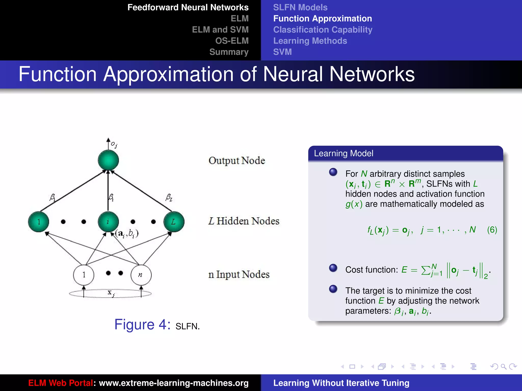 Feedforward Neural Networks   SLFN Models
                                              ELM    Function Approximation
                                     ELM and SVM     Classiﬁcation Capability
                                           OS-ELM    Learning Methods
                                          Summary    SVM


Function Approximation of Neural Networks


                                                              Learning Model

                                                                      For N arbitrary distinct samples
                                                                      (xi , ti ) ∈ Rn × Rm , SLFNs with L
                                                                      hidden nodes and activation function
                                                                      g(x) are mathematically modeled as

                                                                           fL (xj ) = oj , j = 1, · · · , N    (6)


                                                                                           PN      ‚        ‚
                                                                      Cost function: E =           ‚oj − tj ‚ .
                                                                                                   ‚        ‚
                                                                                             j=1              2

                                                                      The target is to minimize the cost          tu-logo
                                                                      function E by adjusting the network
                                                                      parameters: β i , ai , bi .
                    Figure 4:    SLFN.
                                                                                                              ur-logo




 ELM Web Portal: www.extreme-learning-machines.org   Learning Without Iterative Tuning
 