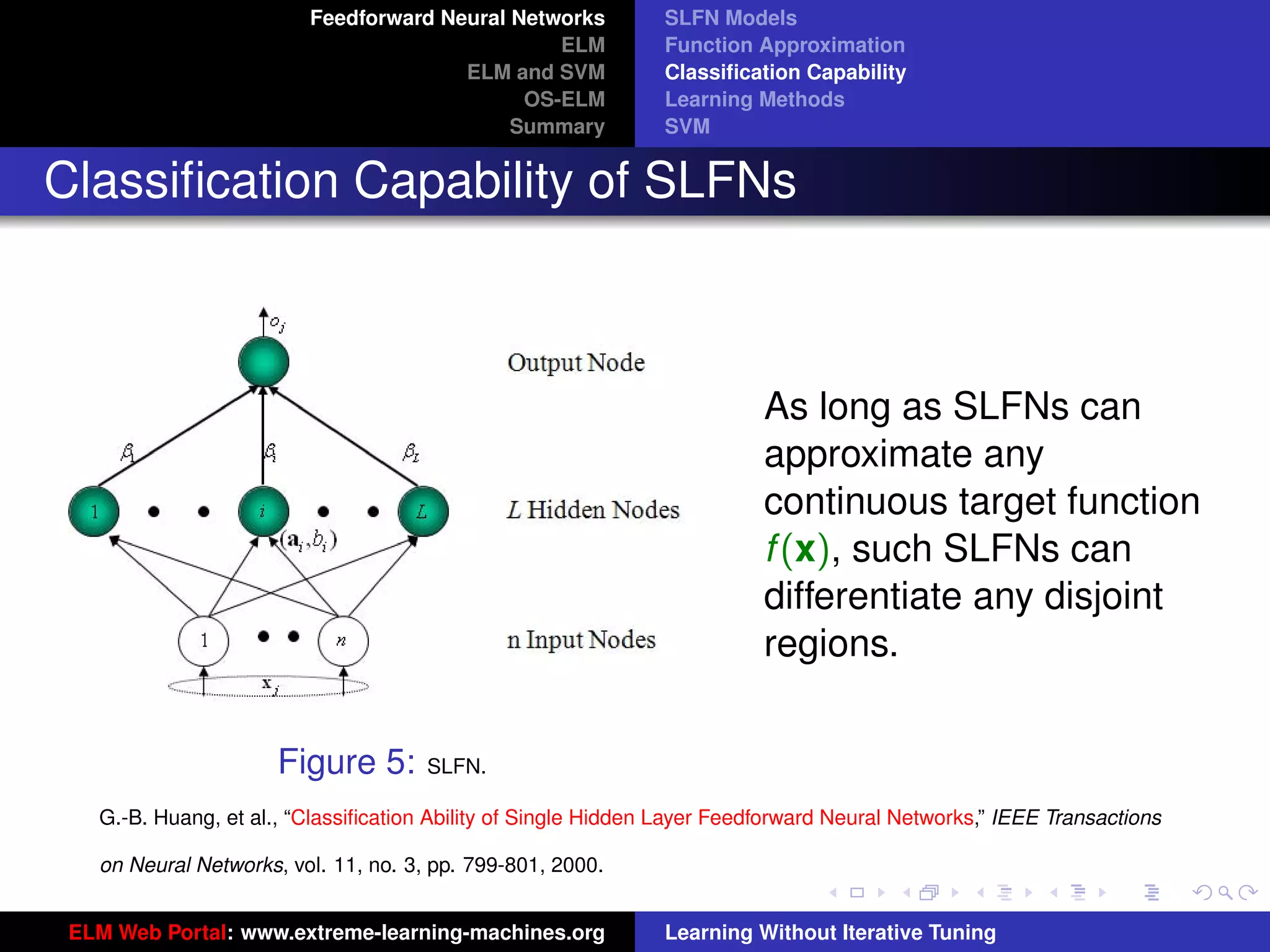 Feedforward Neural Networks           SLFN Models
                                                ELM            Function Approximation
                                       ELM and SVM             Classiﬁcation Capability
                                             OS-ELM            Learning Methods
                                            Summary            SVM


Classiﬁcation Capability of SLFNs



                                                                         As long as SLFNs can
                                                                         approximate any
                                                                         continuous target function
                                                                         f (x), such SLFNs can
                                                                         differentiate any disjoint
                                                                         regions.
                                                                                                                       tu-logo

                      Figure 5:       SLFN.

   G.-B. Huang, et al., “Classiﬁcation Ability of Single Hidden Layer Feedforward Neural Networks,” IEEE Transactions ur-logo

   on Neural Networks, vol. 11, no. 3, pp. 799-801, 2000.


 ELM Web Portal: www.extreme-learning-machines.org             Learning Without Iterative Tuning
 