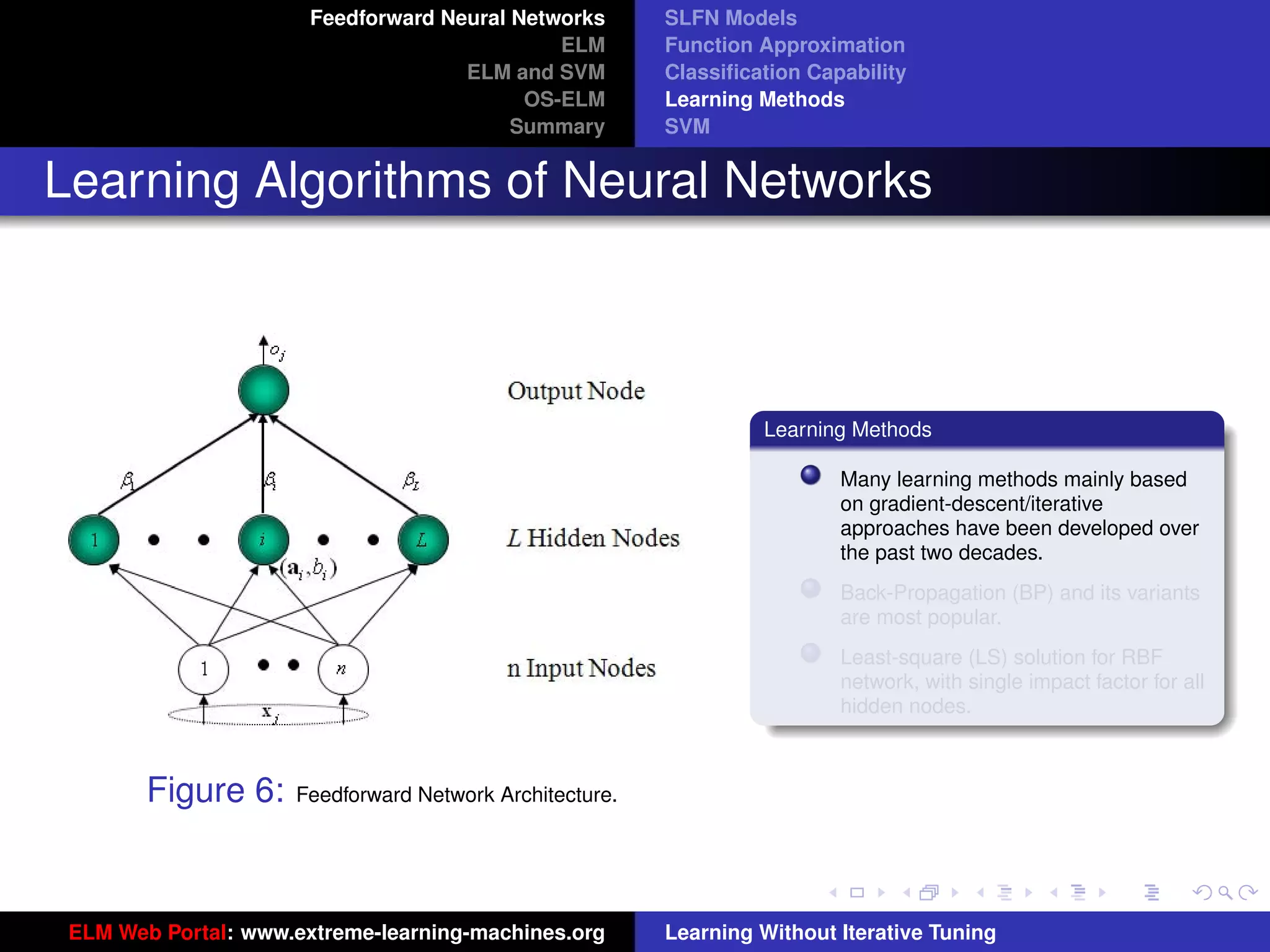 Feedforward Neural Networks       SLFN Models
                                              ELM        Function Approximation
                                     ELM and SVM         Classiﬁcation Capability
                                           OS-ELM        Learning Methods
                                          Summary        SVM


Learning Algorithms of Neural Networks



                                                                  Learning Methods

                                                                          Many learning methods mainly based
                                                                          on gradient-descent/iterative
                                                                          approaches have been developed over
                                                                          the past two decades.
                                                                          Back-Propagation (BP) and its variants
                                                                          are most popular.
                                                                          Least-square (LS) solution for RBF
                                                                          network, with single impact factor for all
                                                                          hidden nodes.                           tu-logo


        Figure 6:    Feedforward Network Architecture.
                                                                                                              ur-logo




 ELM Web Portal: www.extreme-learning-machines.org       Learning Without Iterative Tuning
 