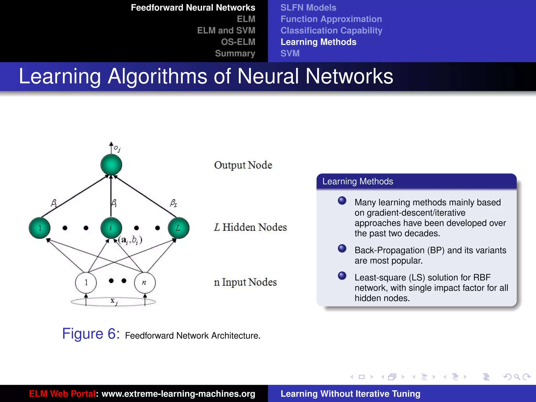 Feedforward Neural Networks       SLFN Models
                                              ELM        Function Approximation
                                     ELM and SVM         Classiﬁcation Capability
                                           OS-ELM        Learning Methods
                                          Summary        SVM


Learning Algorithms of Neural Networks



                                                                  Learning Methods

                                                                          Many learning methods mainly based
                                                                          on gradient-descent/iterative
                                                                          approaches have been developed over
                                                                          the past two decades.
                                                                          Back-Propagation (BP) and its variants
                                                                          are most popular.
                                                                          Least-square (LS) solution for RBF
                                                                          network, with single impact factor for all
                                                                          hidden nodes.                           tu-logo


        Figure 6:    Feedforward Network Architecture.
                                                                                                              ur-logo




 ELM Web Portal: www.extreme-learning-machines.org       Learning Without Iterative Tuning
 