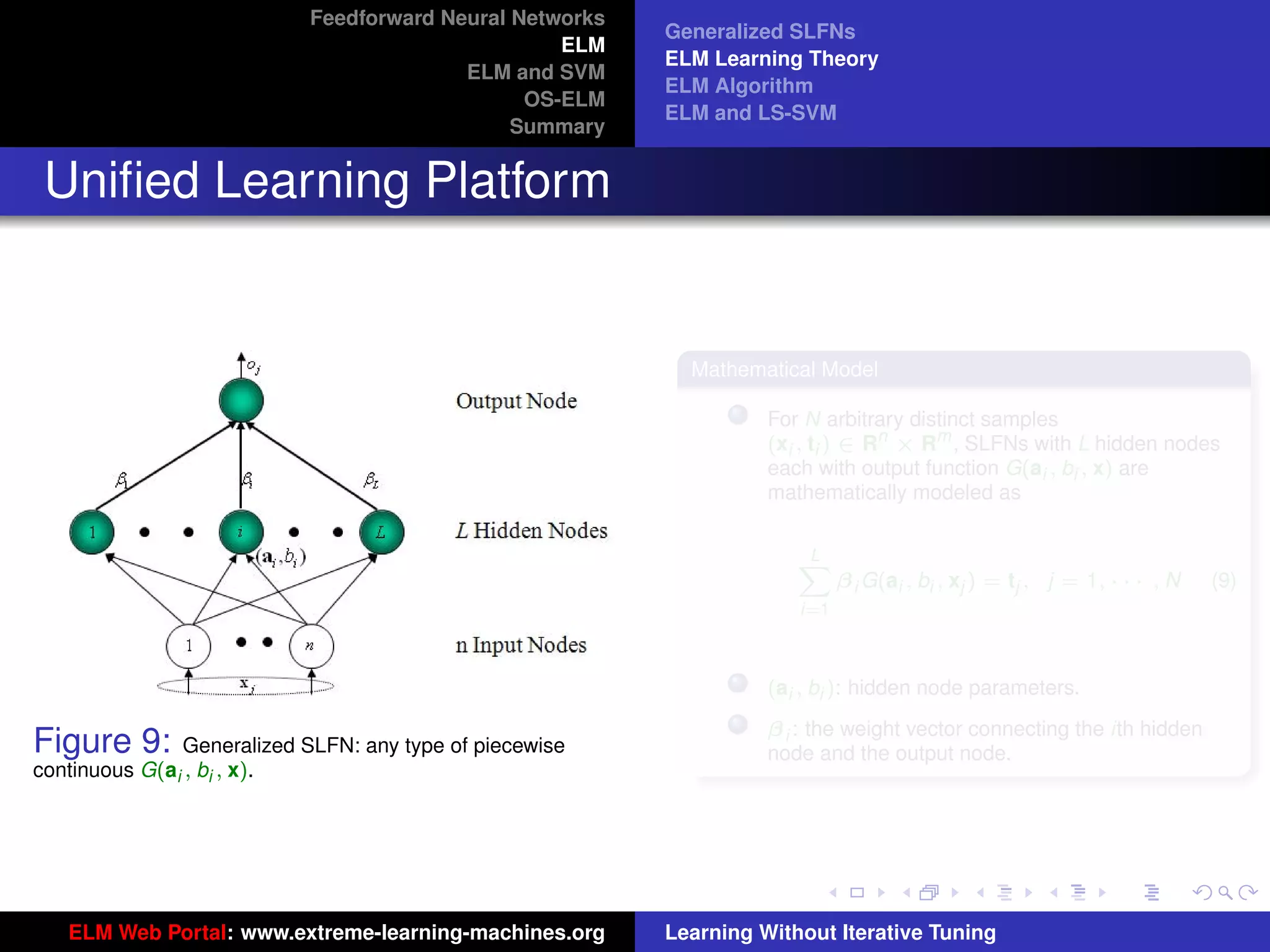 Feedforward Neural Networks
                                                          Generalized SLFNs
                                                   ELM
                                                          ELM Learning Theory
                                          ELM and SVM
                                                          ELM Algorithm
                                                OS-ELM
                                                          ELM and LS-SVM
                                               Summary


 Uniﬁed Learning Platform


                                                            Mathematical Model

                                                                    For N arbitrary distinct samples
                                                                    (xi , ti ) ∈ Rn × Rm , SLFNs with L hidden nodes
                                                                    each with output function G(ai , bi , x) are
                                                                    mathematically modeled as

                                                                       L
                                                                       X
                                                                             β i G(ai , bi , xj ) = tj , j = 1, · · · , N   (9)
                                                                       i=1



                                                                    (ai , bi ): hidden node parameters.
                                                                                                                    tu-logo
                                                                    β i : the weight vector connecting the ith hidden
Figure 9:       Generalized SLFN: any type of piecewise             node and the output node.
continuous G(ai , bi , x).

                                                                                                                        ur-logo




   ELM Web Portal: www.extreme-learning-machines.org      Learning Without Iterative Tuning
 