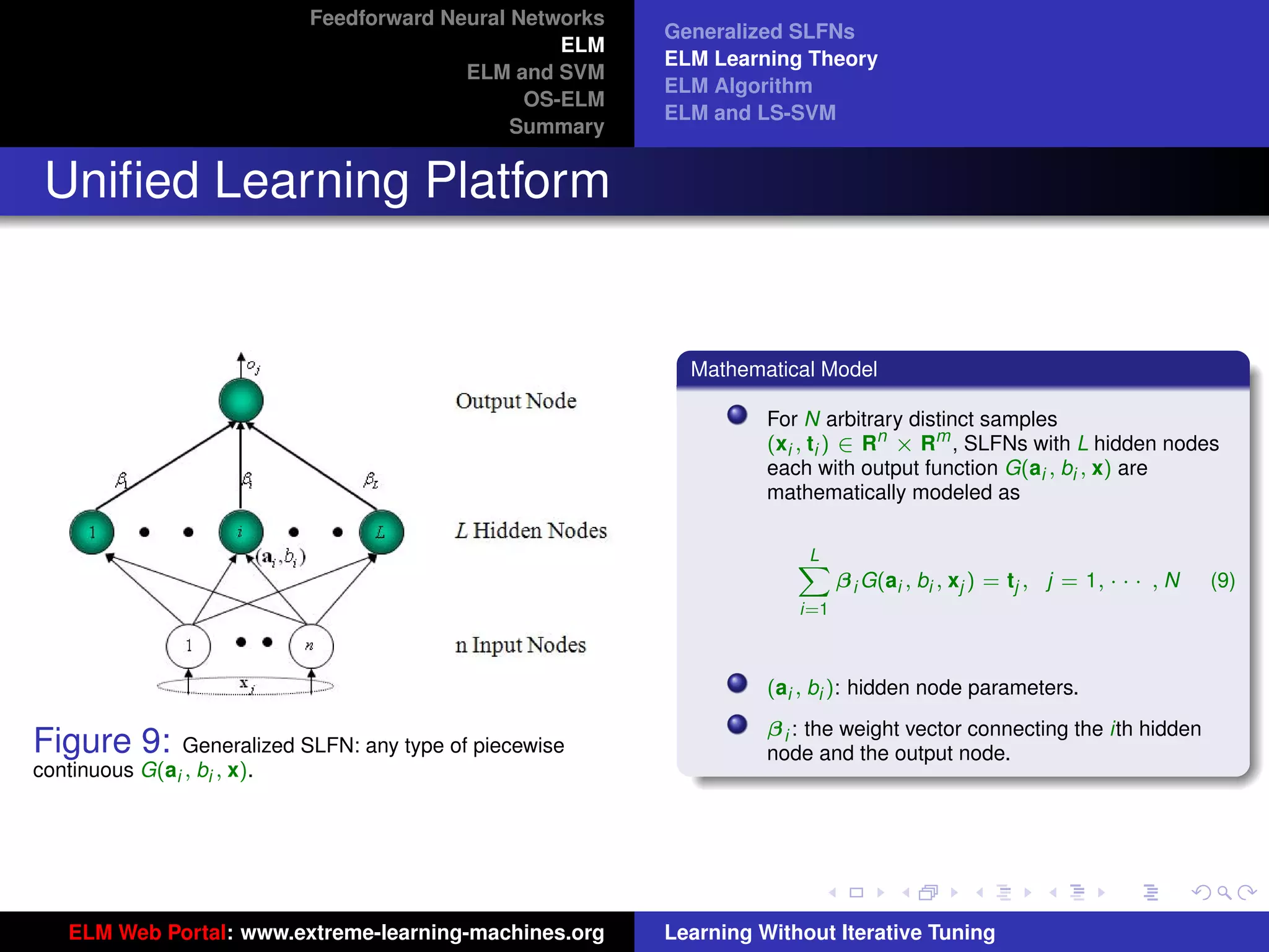 Feedforward Neural Networks
                                                          Generalized SLFNs
                                                   ELM
                                                          ELM Learning Theory
                                          ELM and SVM
                                                          ELM Algorithm
                                                OS-ELM
                                                          ELM and LS-SVM
                                               Summary


 Uniﬁed Learning Platform


                                                            Mathematical Model

                                                                    For N arbitrary distinct samples
                                                                    (xi , ti ) ∈ Rn × Rm , SLFNs with L hidden nodes
                                                                    each with output function G(ai , bi , x) are
                                                                    mathematically modeled as

                                                                       L
                                                                       X
                                                                             β i G(ai , bi , xj ) = tj , j = 1, · · · , N   (9)
                                                                       i=1



                                                                    (ai , bi ): hidden node parameters.
                                                                                                                    tu-logo
                                                                    β i : the weight vector connecting the ith hidden
Figure 9:       Generalized SLFN: any type of piecewise             node and the output node.
continuous G(ai , bi , x).

                                                                                                                        ur-logo




   ELM Web Portal: www.extreme-learning-machines.org      Learning Without Iterative Tuning
 