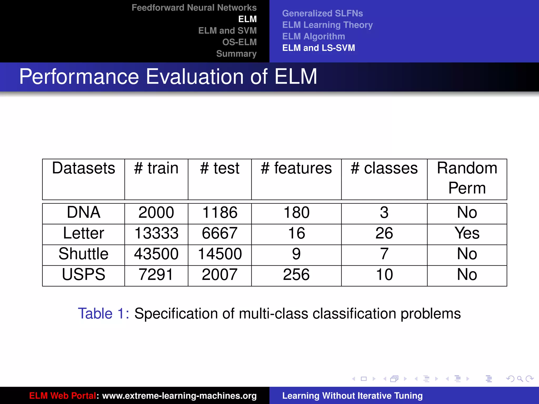 Feedforward Neural Networks
                                                       Generalized SLFNs
                                              ELM
                                                       ELM Learning Theory
                                     ELM and SVM
                                                       ELM Algorithm
                                           OS-ELM
                                                       ELM and LS-SVM
                                          Summary


Performance Evaluation of ELM



     Datasets          # train       # test          # features        # classes           Random
                                                                                            Perm
        DNA            2000          1186               180                  3               No
       Letter          13333         6667               16                   26              Yes
       Shuttle         43500         14500               9                   7               No
       USPS            7291          2007               256                  10              No
                                                                                                     tu-logo
           Table 1: Speciﬁcation of multi-class classiﬁcation problems

                                                                                                    ur-logo




 ELM Web Portal: www.extreme-learning-machines.org     Learning Without Iterative Tuning
 