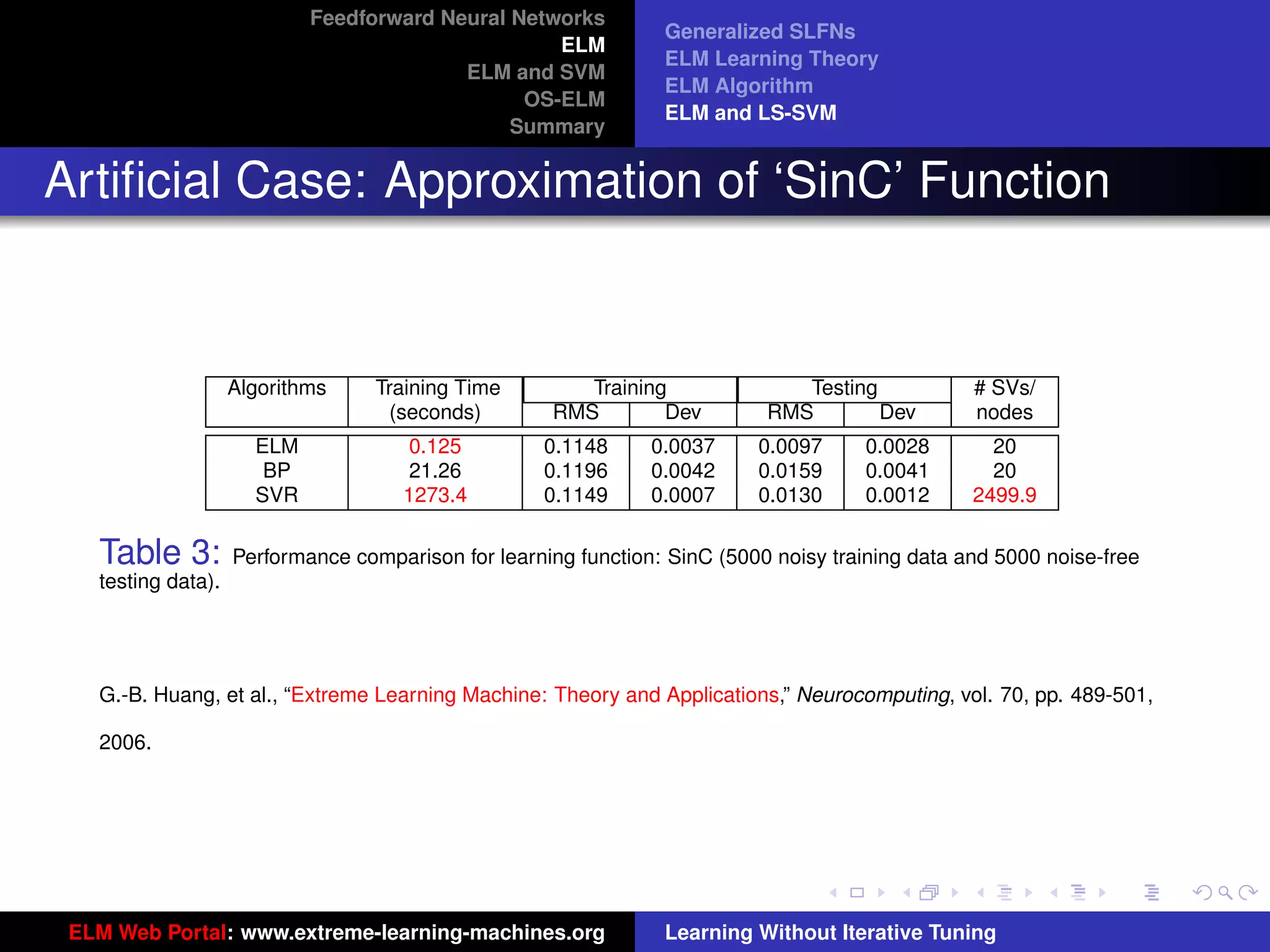 Feedforward Neural Networks
                                                                 Generalized SLFNs
                                                   ELM
                                                                 ELM Learning Theory
                                          ELM and SVM
                                                                 ELM Algorithm
                                                OS-ELM
                                                                 ELM and LS-SVM
                                               Summary


Artiﬁcial Case: Approximation of ‘SinC’ Function


                    Algorithms     Training Time        Training               Testing            # SVs/
                                     (seconds)       RMS        Dev         RMS        Dev        nodes
                      ELM              0.125        0.1148      0.0037     0.0097      0.0028       20
                       BP              21.26        0.1196      0.0042     0.0159      0.0041       20
                      SVR             1273.4        0.1149      0.0007     0.0130      0.0012     2499.9

   Table 3:         Performance comparison for learning function: SinC (5000 noisy training data and 5000 noise-free
   testing data).




   G.-B. Huang, et al., “Extreme Learning Machine: Theory and Applications,” Neurocomputing, vol. 70, pp. 489-501,
                                                                                                                        tu-logo
   2006.


                                                                                                                       ur-logo




 ELM Web Portal: www.extreme-learning-machines.org               Learning Without Iterative Tuning
 