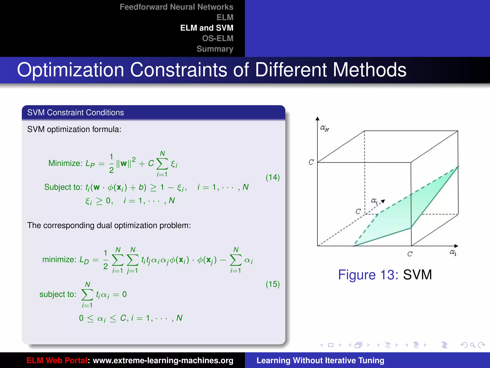 Feedforward Neural Networks
                                                      ELM
                                             ELM and SVM
                                                   OS-ELM
                                                  Summary


Optimization Constraints of Different Methods

 SVM Constraint Conditions

 SVM optimization formula:

                                             N
                           1        2
                                             X
      Minimize: LP =           w        +C         ξi
                           2                 i=1                                     (14)
     Subject to: ti (w · φ(xi ) + b) ≥ 1 − ξi ,           i = 1, · · · , N
                   ξi ≥ 0,      i = 1, · · · , N


 The corresponding dual optimization problem:

                            N N                                         N
                          1 XX                                          X
     minimize: LD =                     ti tj αi αj φ(xi ) · φ(xj ) −         αi
                          2 i=1 j=1                                     i=1
                                                                                                       Figure 13: SVM    tu-logo
                  N
                  X                                                                  (15)
    subject to:         ti αi = 0
                  i=1
                  0 ≤ αi ≤ C, i = 1, · · · , N                                                                          ur-logo




 ELM Web Portal: www.extreme-learning-machines.org                                 Learning Without Iterative Tuning
 