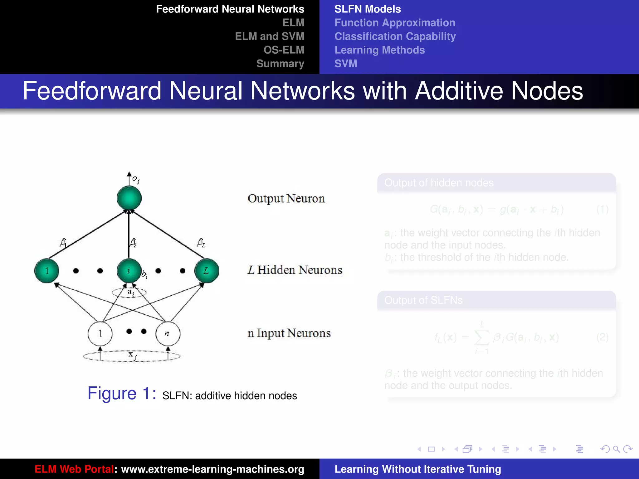 Feedforward Neural Networks    SLFN Models
                                              ELM     Function Approximation
                                     ELM and SVM      Classiﬁcation Capability
                                           OS-ELM     Learning Methods
                                          Summary     SVM


Feedforward Neural Networks with Additive Nodes


                                                               Output of hidden nodes

                                                                        G(ai , bi , x) = g(ai · x + bi )         (1)

                                                               ai : the weight vector connecting the ith hidden
                                                               node and the input nodes.
                                                               bi : the threshold of the ith hidden node.



                                                               Output of SLFNs

                                                                                     L
                                                                                     X
                                                                          fL (x) =         β i G(ai , bi , x)    (2)
                                                                                     i=1
                                                                                                                tu-logo
                                                               β i : the weight vector connecting the ith hidden
                                                               node and the output nodes.
          Figure 1:     SLFN: additive hidden nodes
                                                                                                                ur-logo




 ELM Web Portal: www.extreme-learning-machines.org    Learning Without Iterative Tuning
 