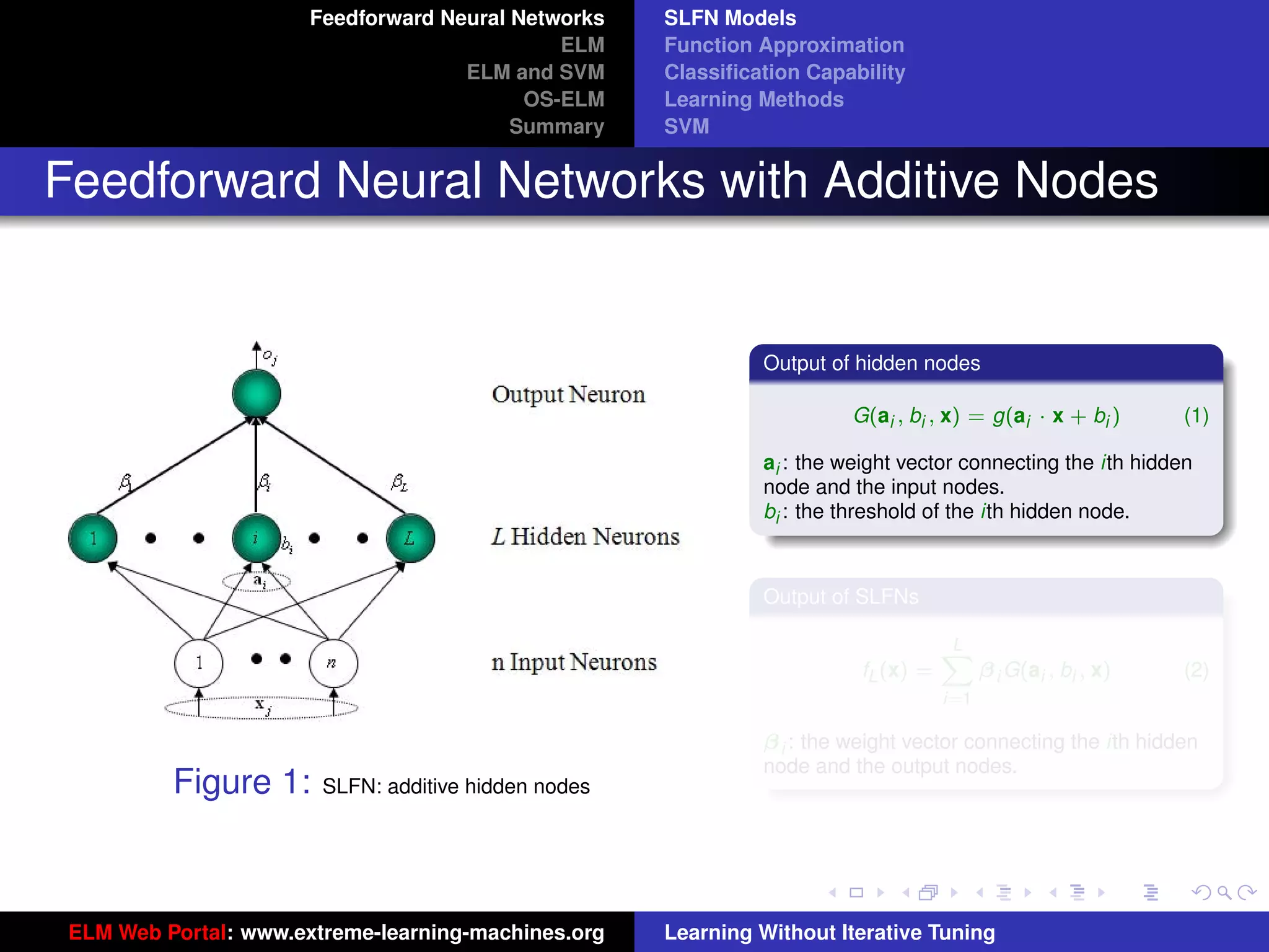 Feedforward Neural Networks    SLFN Models
                                              ELM     Function Approximation
                                     ELM and SVM      Classiﬁcation Capability
                                           OS-ELM     Learning Methods
                                          Summary     SVM


Feedforward Neural Networks with Additive Nodes


                                                               Output of hidden nodes

                                                                        G(ai , bi , x) = g(ai · x + bi )         (1)

                                                               ai : the weight vector connecting the ith hidden
                                                               node and the input nodes.
                                                               bi : the threshold of the ith hidden node.



                                                               Output of SLFNs

                                                                                     L
                                                                                     X
                                                                          fL (x) =         β i G(ai , bi , x)    (2)
                                                                                     i=1
                                                                                                                tu-logo
                                                               β i : the weight vector connecting the ith hidden
                                                               node and the output nodes.
          Figure 1:     SLFN: additive hidden nodes
                                                                                                                ur-logo




 ELM Web Portal: www.extreme-learning-machines.org    Learning Without Iterative Tuning
 