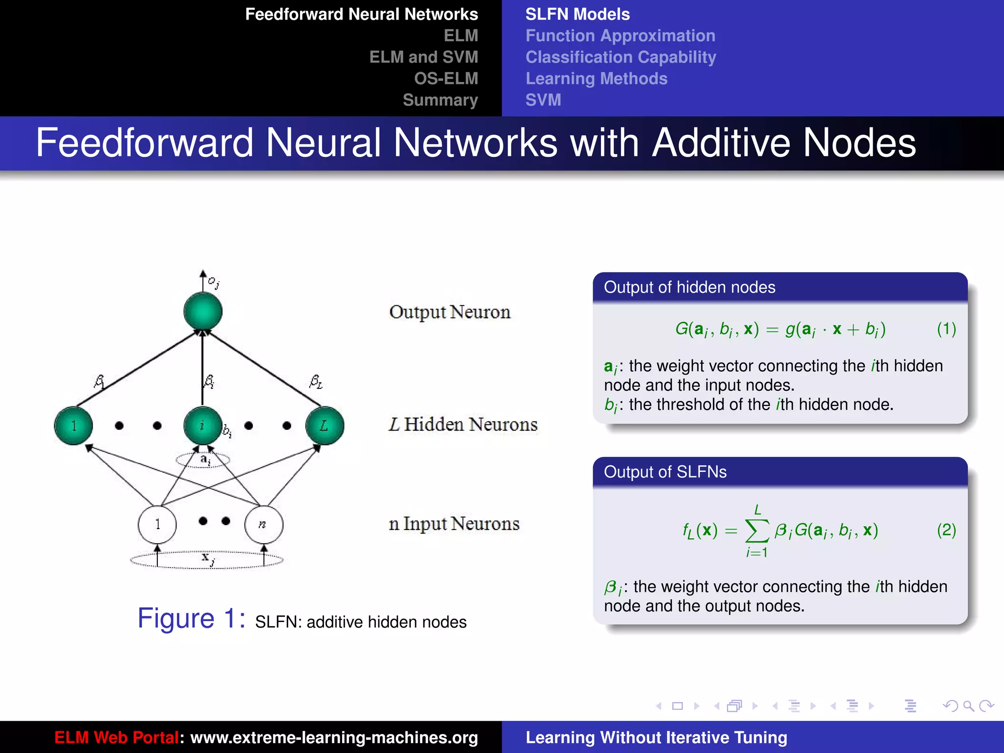 Feedforward Neural Networks    SLFN Models
                                              ELM     Function Approximation
                                     ELM and SVM      Classiﬁcation Capability
                                           OS-ELM     Learning Methods
                                          Summary     SVM


Feedforward Neural Networks with Additive Nodes


                                                               Output of hidden nodes

                                                                        G(ai , bi , x) = g(ai · x + bi )         (1)

                                                               ai : the weight vector connecting the ith hidden
                                                               node and the input nodes.
                                                               bi : the threshold of the ith hidden node.



                                                               Output of SLFNs

                                                                                     L
                                                                                     X
                                                                          fL (x) =         β i G(ai , bi , x)    (2)
                                                                                     i=1
                                                                                                                tu-logo
                                                               β i : the weight vector connecting the ith hidden
                                                               node and the output nodes.
          Figure 1:     SLFN: additive hidden nodes
                                                                                                                ur-logo




 ELM Web Portal: www.extreme-learning-machines.org    Learning Without Iterative Tuning
 