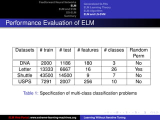 ELM: Extreme Learning Machine: Learning without iterative tuning | PDF