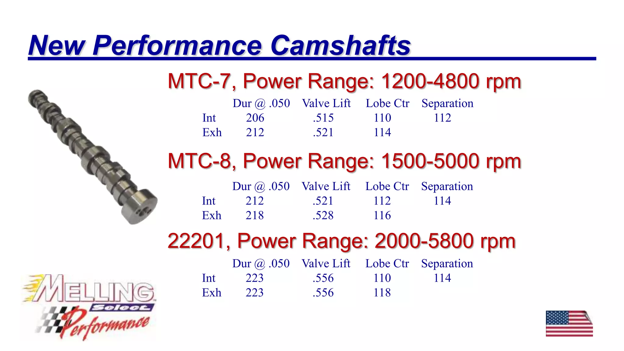 Melling Engine Parts GM LS Engine Products Presentation PPTX Auto