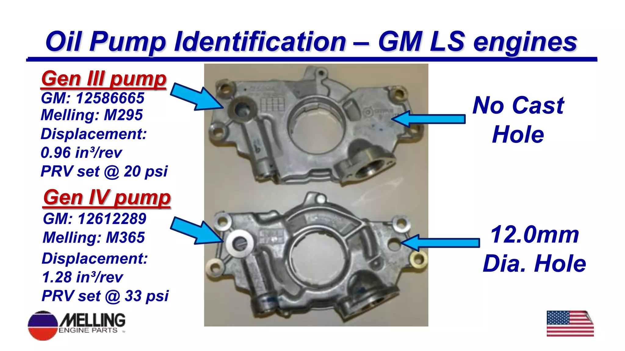 Melling Engine Parts GM LS Engine Products Presentation PPTX Auto